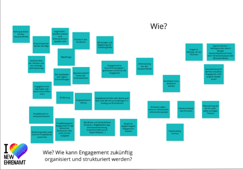 Ansicht das Online Whiteboards mit den Karten zur New Ehrenamt Fragerunde 2 in gelb. (Die Fragen werden im Artikel besprochen).