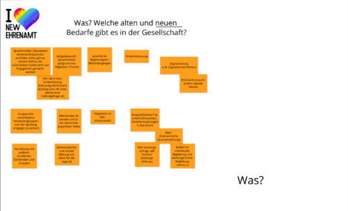 Ansicht das Online Whiteboards mit den Karten zur New Ehrenamt Fragerunde 3 in gelb. (Die Fragen werden im Artikel besprochen).