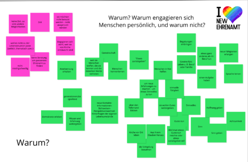 Ansicht das Online Whiteboards mit den Karten zur New Ehrenamt Fragerunde 4 in gelb. (Die Fragen werden im Artikel besprochen).